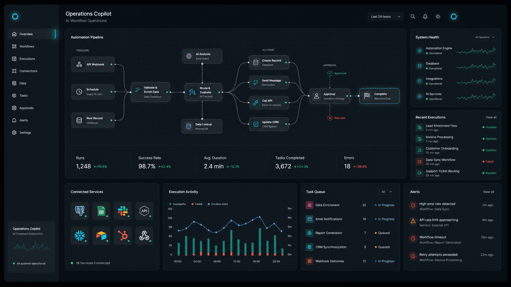 AI Workflow Operations